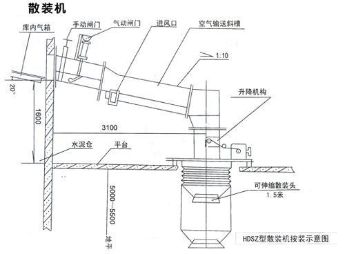 散裝機(jī)