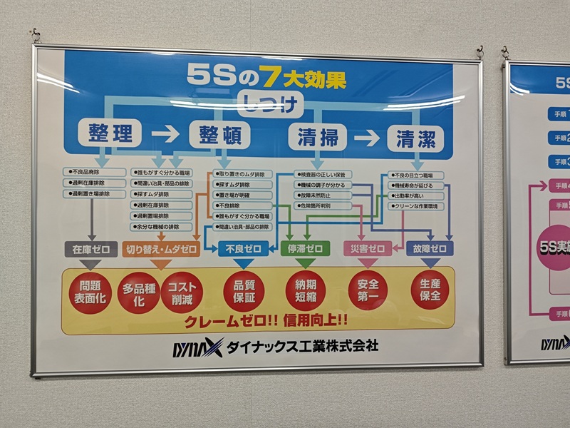 5S七大效果，Dynax企業(yè)5S管理理念